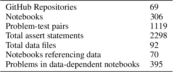 Figure 4 for Training and Evaluating a Jupyter Notebook Data Science Assistant