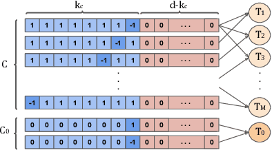 Figure 1 for Towards Few-Shot Adaptation of Foundation Models via Multitask Finetuning