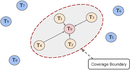 Figure 3 for Towards Few-Shot Adaptation of Foundation Models via Multitask Finetuning