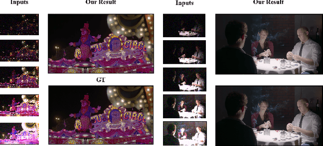 Figure 1 for CRNet: A Detail-Preserving Network for Unified Image Restoration and Enhancement Task