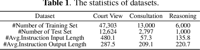 Figure 2 for FedJudge: Federated Legal Large Language Model