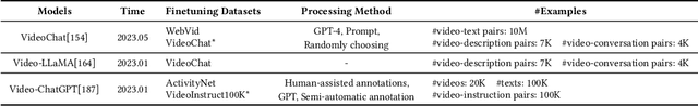 Figure 4 for A Survey of Multimodal Large Language Model from A Data-centric Perspective