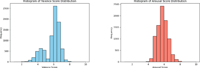 Figure 3 for ZZU-NLP at SIGHAN-2024 dimABSA Task: Aspect-Based Sentiment Analysis with Coarse-to-Fine In-context Learning