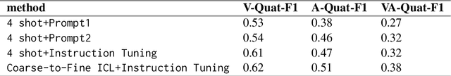 Figure 2 for ZZU-NLP at SIGHAN-2024 dimABSA Task: Aspect-Based Sentiment Analysis with Coarse-to-Fine In-context Learning