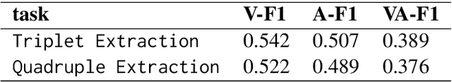 Figure 4 for ZZU-NLP at SIGHAN-2024 dimABSA Task: Aspect-Based Sentiment Analysis with Coarse-to-Fine In-context Learning