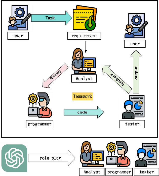 Figure 2 for Automatic Robotic Development through Collaborative Framework by Large Language Models