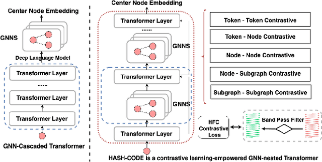 Figure 1 for High-Frequency-aware Hierarchical Contrastive Selective Coding for Representation Learning on Text-attributed Graphs