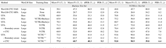 Figure 2 for Towards Hierarchical Spoken Language Dysfluency Modeling