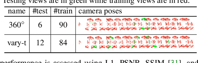 Figure 2 for MagicDrive3D: Controllable 3D Generation for Any-View Rendering in Street Scenes