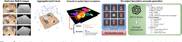 Figure 2 for 3D Feature Distillation with Object-Centric Priors