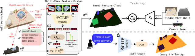 Figure 4 for 3D Feature Distillation with Object-Centric Priors