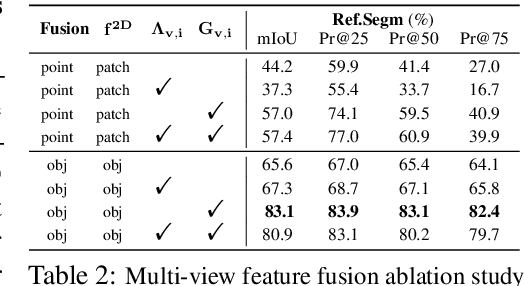 Figure 3 for 3D Feature Distillation with Object-Centric Priors