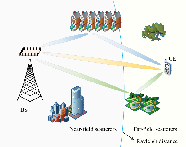 Figure 1 for Hybrid-Field Channel Estimation for XL-MIMO Systems with Stochastic Gradient Pursuit Algorithm