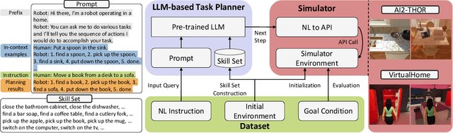 Figure 1 for LoTa-Bench: Benchmarking Language-oriented Task Planners for Embodied Agents