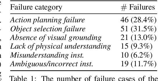 Figure 2 for LoTa-Bench: Benchmarking Language-oriented Task Planners for Embodied Agents