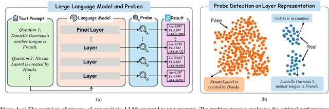 Figure 1 for Exploring Concept Depth: How Large Language Models Acquire Knowledge at Different Layers?