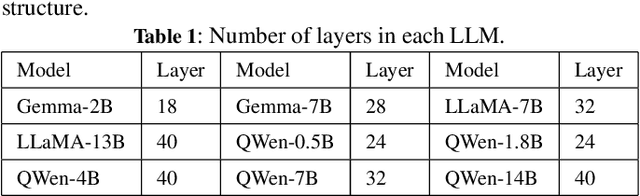 Figure 2 for Exploring Concept Depth: How Large Language Models Acquire Knowledge at Different Layers?