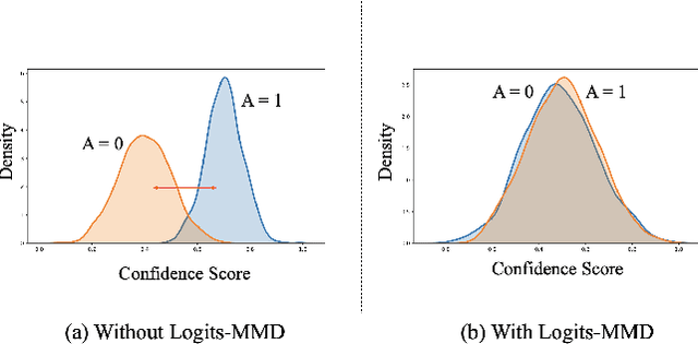 Figure 1 for Toward Fairness via Maximum Mean Discrepancy Regularization on Logits Space