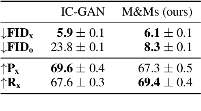 Figure 2 for Controllable Image Generation via Collage Representations