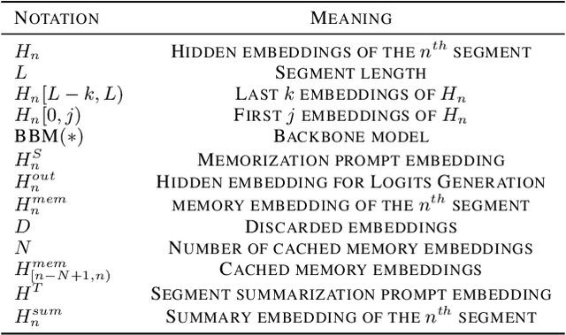 Figure 2 for HMT: Hierarchical Memory Transformer for Long Context Language Processing