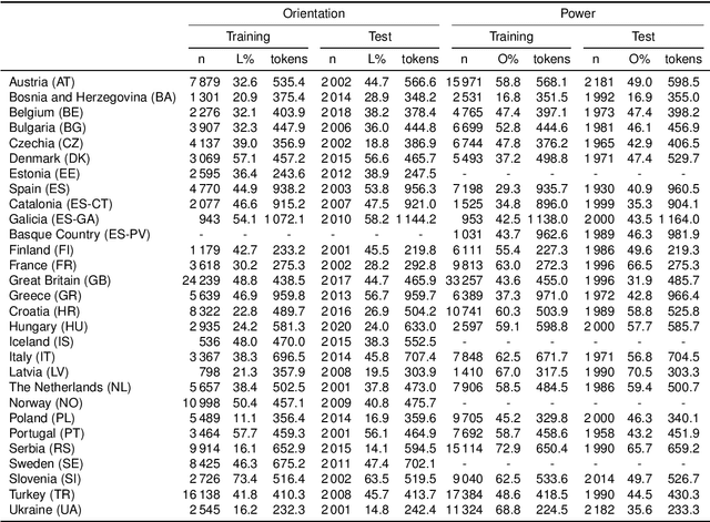 Figure 1 for Multilingual Power and Ideology Identification in the Parliament: a Reference Dataset and Simple Baselines