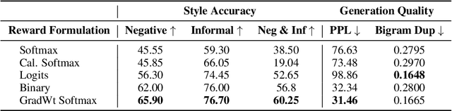 Figure 4 for Reinforcement Learning with Dynamic Multi-Reward Weighting for Multi-Style Controllable Generation