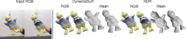 Figure 4 for DynamicSurf: Dynamic Neural RGB-D Surface Reconstruction with an Optimizable Feature Grid