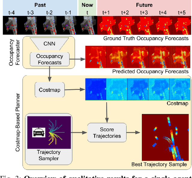 Figure 3 for Communication-Critical Planning via Multi-Agent Trajectory Exchange