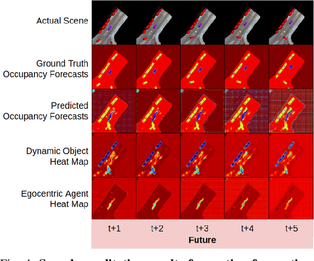 Figure 4 for Communication-Critical Planning via Multi-Agent Trajectory Exchange