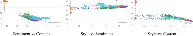 Figure 3 for MORL-Prompt: An Empirical Analysis of Multi-Objective Reinforcement Learning for Discrete Prompt Optimization