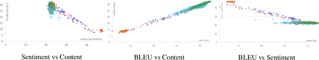 Figure 4 for MORL-Prompt: An Empirical Analysis of Multi-Objective Reinforcement Learning for Discrete Prompt Optimization