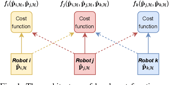 Figure 1 for Spatially temporally distributed informative path planning for multi-robot systems