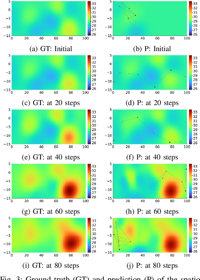 Figure 3 for Spatially temporally distributed informative path planning for multi-robot systems