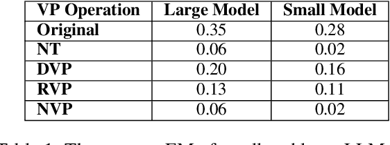 Figure 2 for On the Robustness of Language Models for Tabular Question Answering