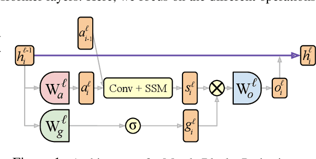 Figure 1 for Locating and Editing Factual Associations in Mamba