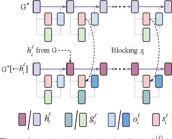 Figure 4 for Locating and Editing Factual Associations in Mamba