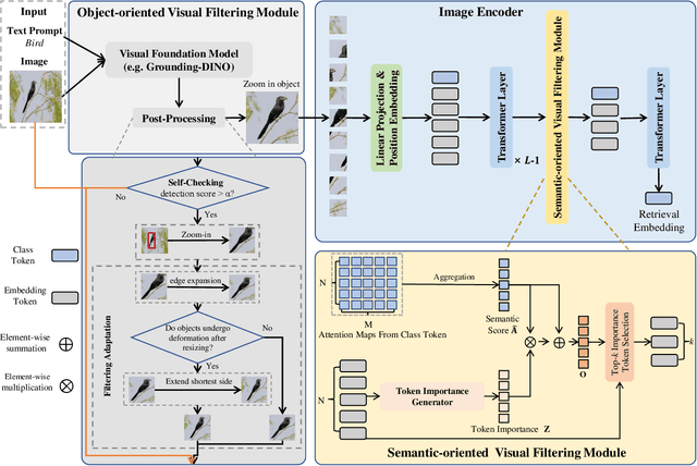 Figure 3 for DVF: Advancing Robust and Accurate Fine-Grained Image Retrieval with Retrieval Guidelines