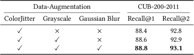 Figure 2 for DVF: Advancing Robust and Accurate Fine-Grained Image Retrieval with Retrieval Guidelines