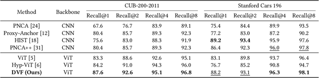 Figure 4 for DVF: Advancing Robust and Accurate Fine-Grained Image Retrieval with Retrieval Guidelines