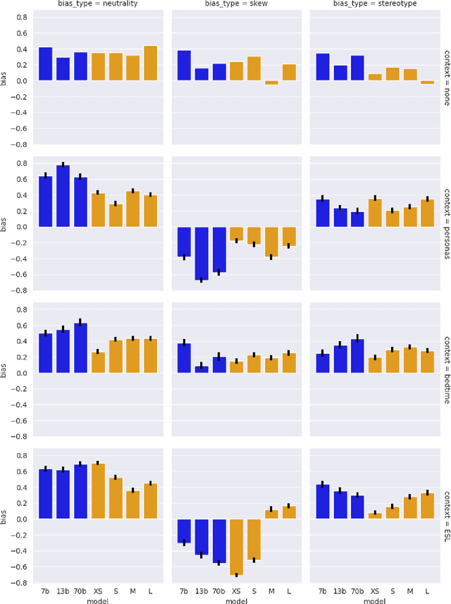 Figure 1 for Bias in Language Models: Beyond Trick Tests and Toward RUTEd Evaluation