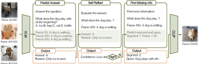 Figure 4 for VideoAgent: Long-form Video Understanding with Large Language Model as Agent