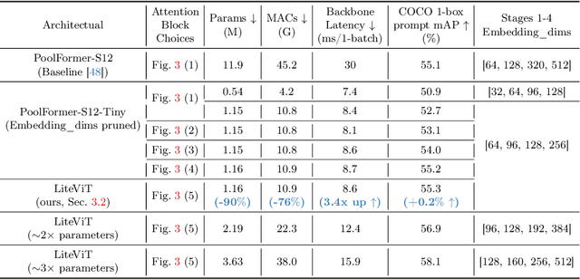 Figure 2 for Lite-SAM Is Actually What You Need for Segment Everything