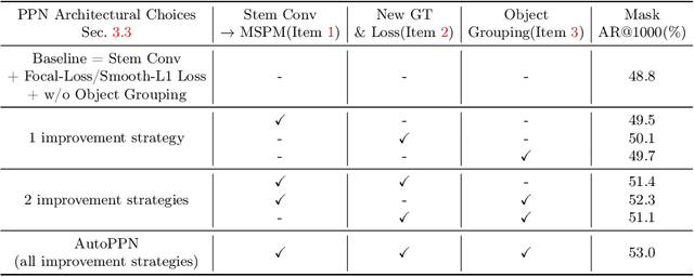 Figure 4 for Lite-SAM Is Actually What You Need for Segment Everything