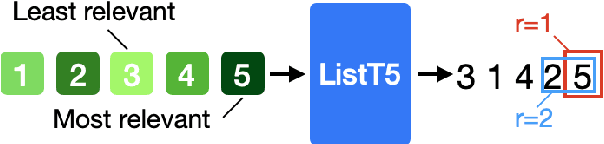 Figure 3 for ListT5: Listwise Reranking with Fusion-in-Decoder Improves Zero-shot Retrieval