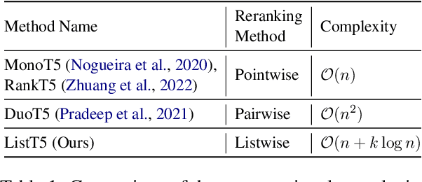 Figure 2 for ListT5: Listwise Reranking with Fusion-in-Decoder Improves Zero-shot Retrieval