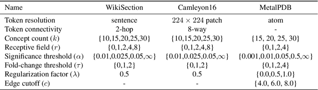 Figure 4 for Prospector Heads: Generalized Feature Attribution for Large Models & Data