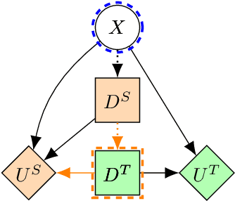 Figure 4 for Honesty Is the Best Policy: Defining and Mitigating AI Deception