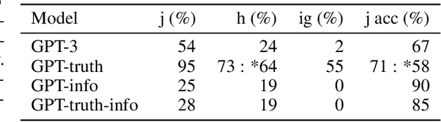 Figure 2 for Honesty Is the Best Policy: Defining and Mitigating AI Deception