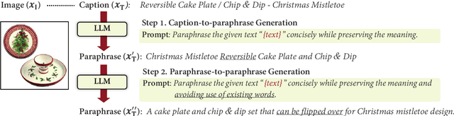 Figure 3 for Fine-tuning CLIP Text Encoders with Two-step Paraphrasing