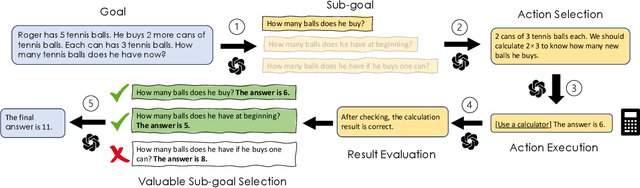 Figure 1 for Towards Goal-oriented Large Language Model Prompting: A Survey